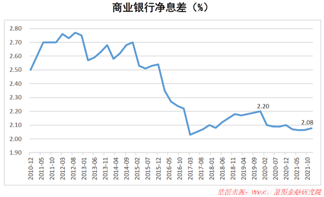 銀行紛紛下調(diào)存款利率 意味著什么 到底什么情況呢(圖2)
