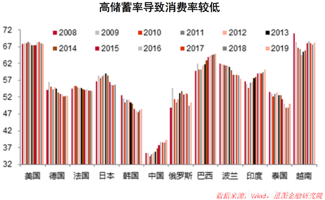 銀行紛紛下調(diào)存款利率 意味著什么 到底什么情況呢(圖1)