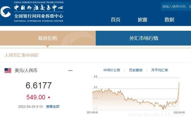 人民幣對美元匯率貶值到6.6元時代 你怎么看(圖1)