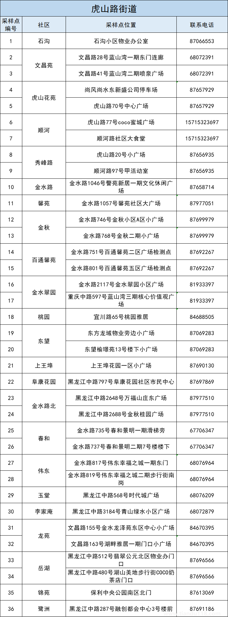 青島李滄區(qū)5月3日開展第十一輪核酸檢測（附詳情）(圖3)