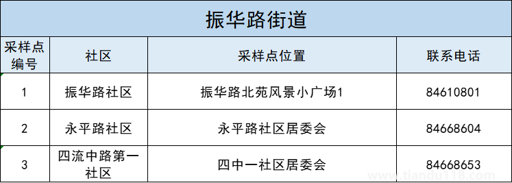 青島李滄區(qū)5月3日開展第十一輪核酸檢測（附詳情）(圖5)