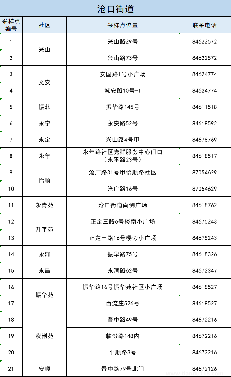 青島李滄區(qū)5月3日開展第十一輪核酸檢測（附詳情）(圖6)