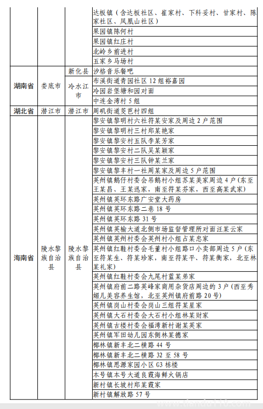 8月11日湖州市新型冠狀病毒肺炎疫情通報(bào)(附最新防控政策)(圖3) 微信圖片_20220812120119.png