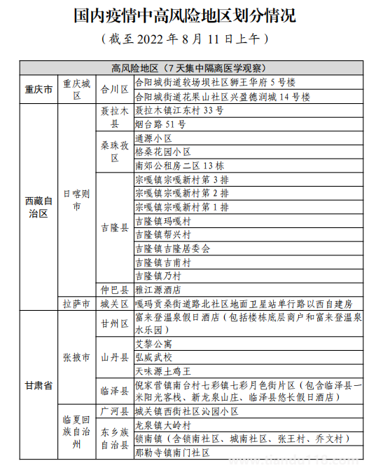 8月11日湖州市新型冠狀病毒肺炎疫情通報(bào)(附最新防控政策)(圖2) 微信圖片_20220812120116.png