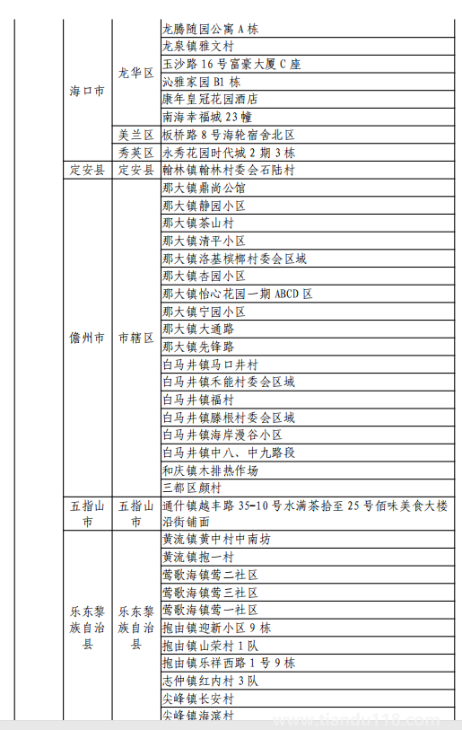 8月11日湖州市新型冠狀病毒肺炎疫情通報(bào)(附最新防控政策)(圖5) 微信圖片_20220812120124.png
