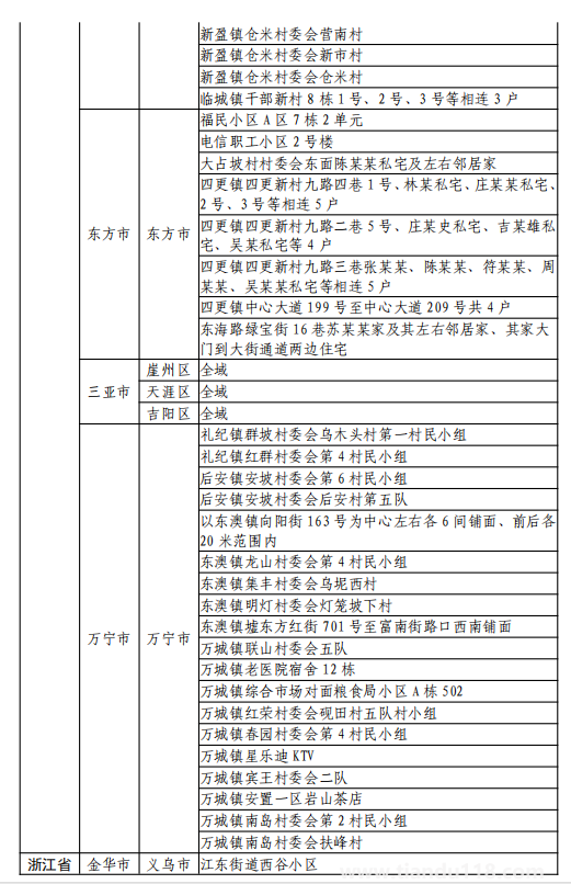 8月11日湖州市新型冠狀病毒肺炎疫情通報(bào)(附最新防控政策)(圖7) 微信圖片_20220812120129.png