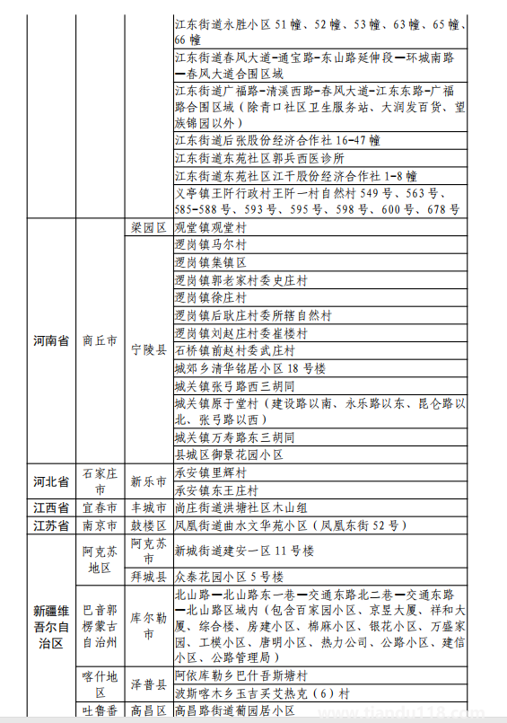 8月11日湖州市新型冠狀病毒肺炎疫情通報(bào)(附最新防控政策)(圖8) 微信圖片_20220812120131.png