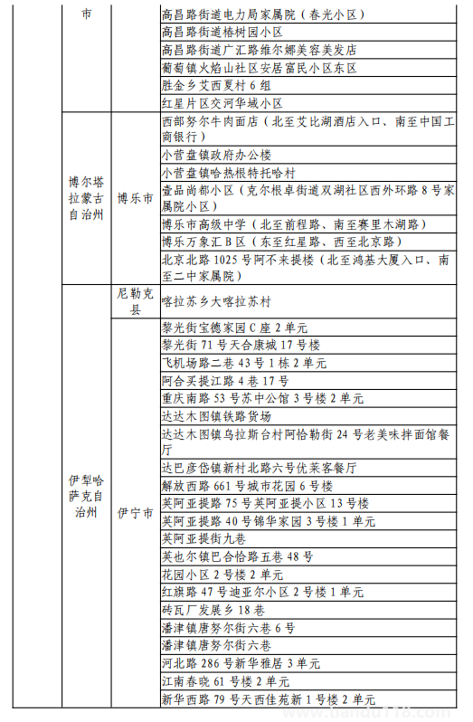 8月11日湖州市新型冠狀病毒肺炎疫情通報(bào)(附最新防控政策)(圖9) 微信圖片_20220812120134.png