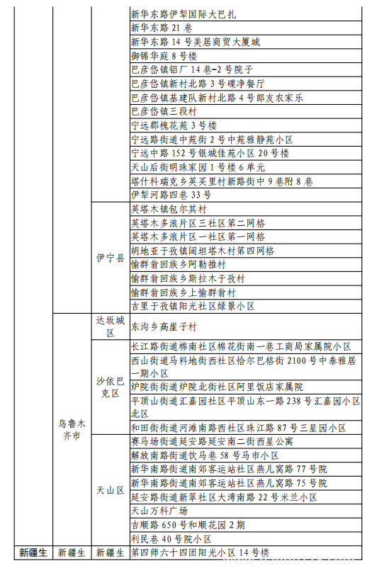 8月11日湖州市新型冠狀病毒肺炎疫情通報(bào)(附最新防控政策)(圖10) 微信圖片_20220812120137.png
