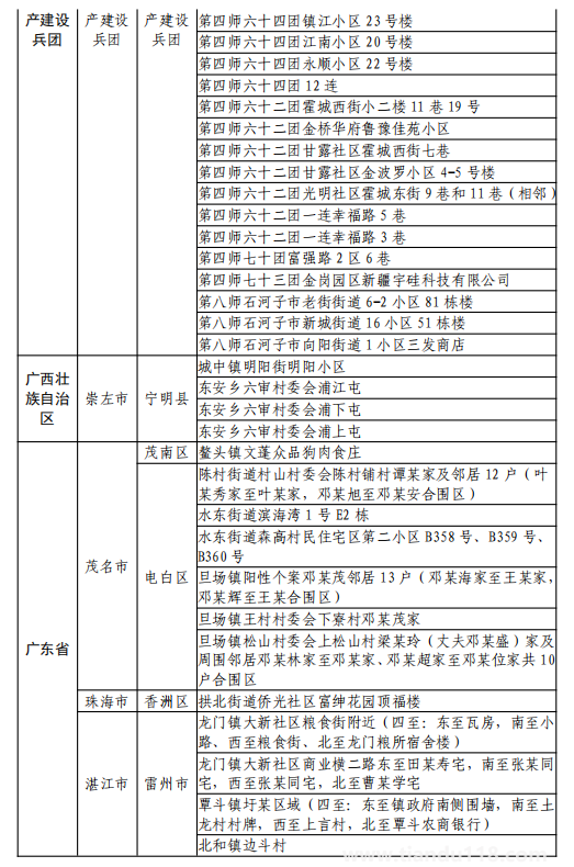 8月11日湖州市新型冠狀病毒肺炎疫情通報(bào)(附最新防控政策)(圖11) 微信圖片_20220812120139.png