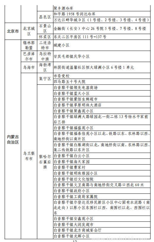 8月11日湖州市新型冠狀病毒肺炎疫情通報(bào)(附最新防控政策)(圖13) 微信圖片_20220812120144.png