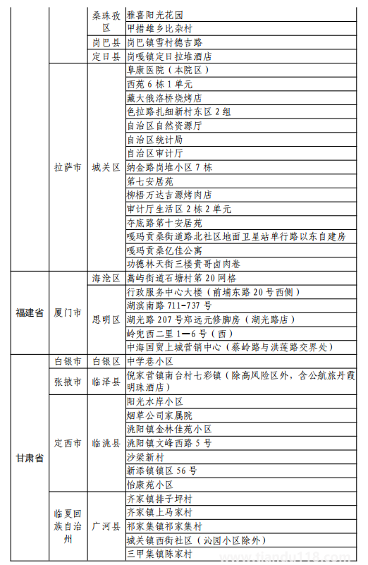 8月11日湖州市新型冠狀病毒肺炎疫情通報(bào)(附最新防控政策)(圖15) 微信圖片_20220812120149.png