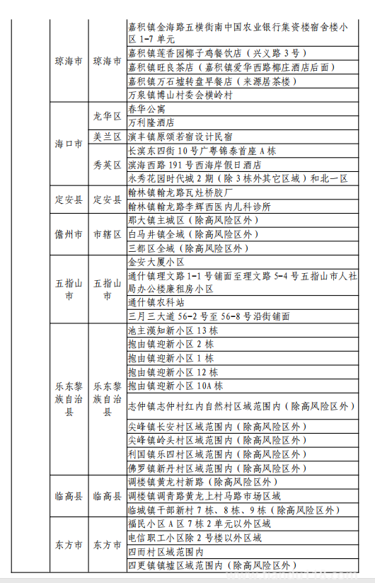 8月11日湖州市新型冠狀病毒肺炎疫情通報(bào)(附最新防控政策)(圖18) 微信圖片_20220812120156.png