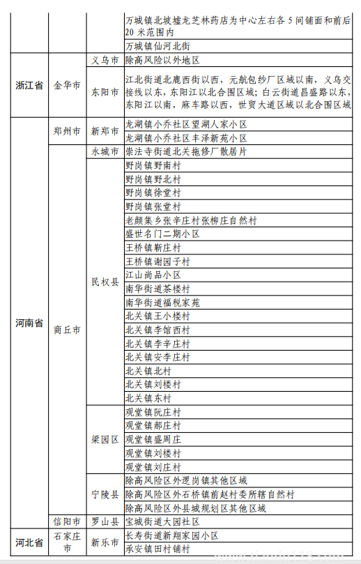 8月11日湖州市新型冠狀病毒肺炎疫情通報(bào)(附最新防控政策)(圖20) 微信圖片_20220812120201.png