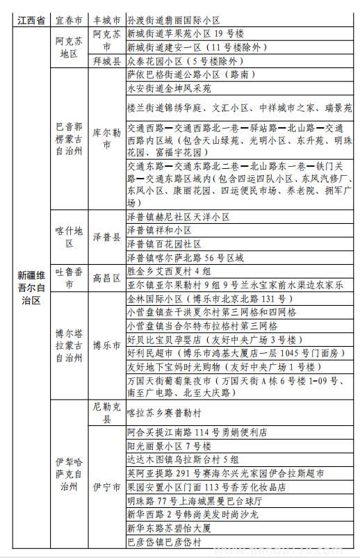 8月11日湖州市新型冠狀病毒肺炎疫情通報(bào)(附最新防控政策)(圖21) 微信圖片_20220812120204.png