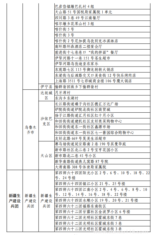 8月11日湖州市新型冠狀病毒肺炎疫情通報(bào)(附最新防控政策)(圖22) 微信圖片_20220812120206.png