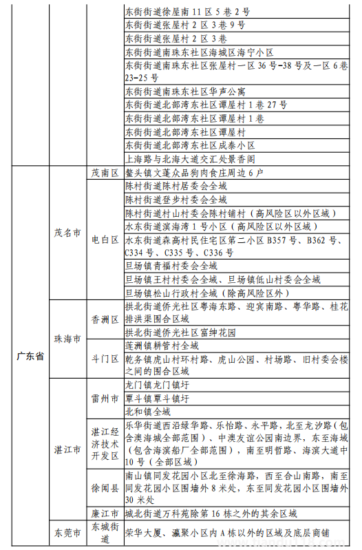 8月11日湖州市新型冠狀病毒肺炎疫情通報(bào)(附最新防控政策)(圖30) 微信圖片_20220812120226.png