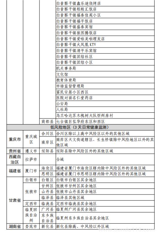 8月11日湖州市新型冠狀病毒肺炎疫情通報(bào)(附最新防控政策)(圖32) 微信圖片_20220812120230.png