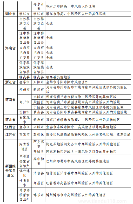 8月11日湖州市新型冠狀病毒肺炎疫情通報(bào)(附最新防控政策)(圖33) 微信圖片_20220812120233.png