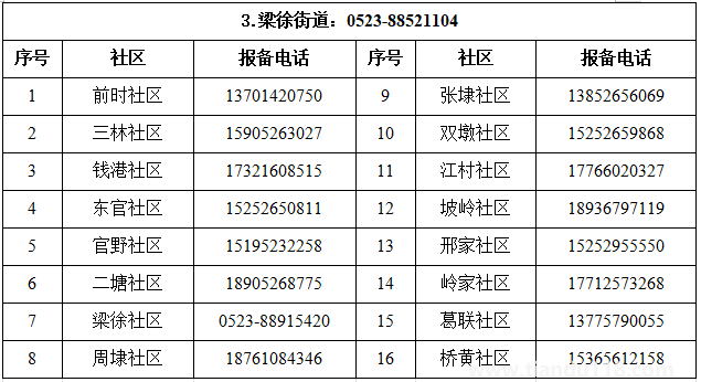 匯總2022泰州姜堰區(qū)疫情防控報備電話（附詳情）(圖4)