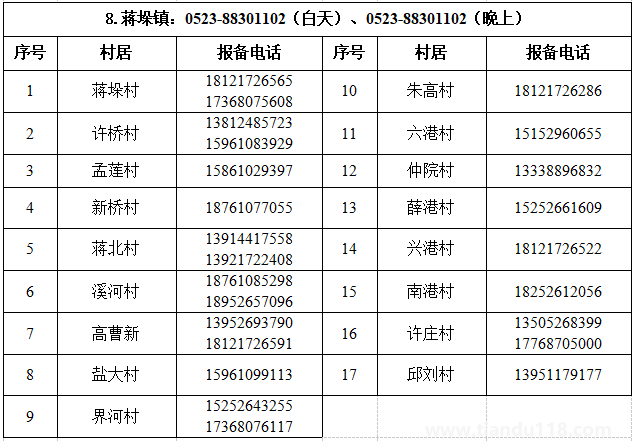 匯總2022泰州姜堰區(qū)疫情防控報備電話（附詳情）(圖9)