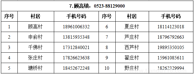 匯總2022泰州姜堰區(qū)疫情防控報備電話（附詳情）(圖8)