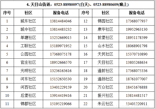 匯總2022泰州姜堰區(qū)疫情防控報備電話（附詳情）(圖5)