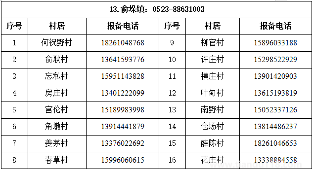 匯總2022泰州姜堰區(qū)疫情防控報備電話（附詳情）(圖14)