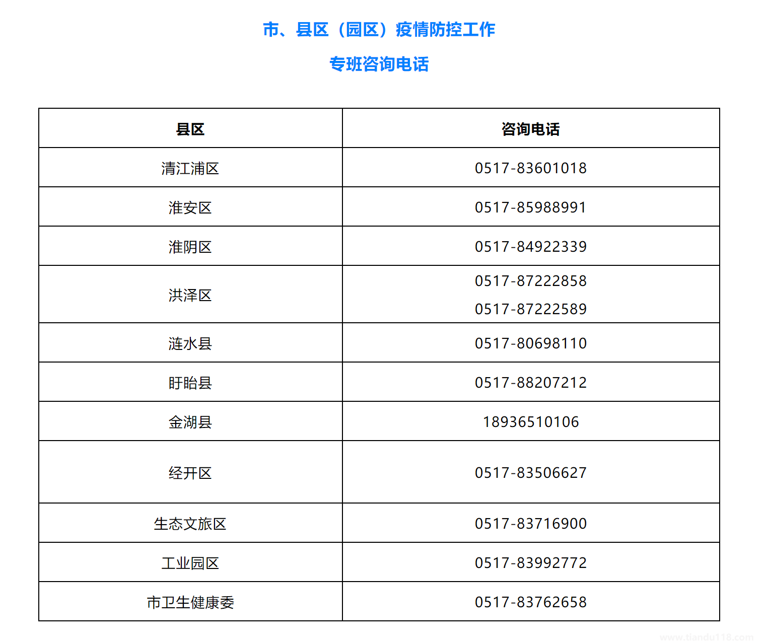 2022淮安關(guān)于因疫情滯留海南的淮安游客返程事項提醒（附詳情）(圖2)