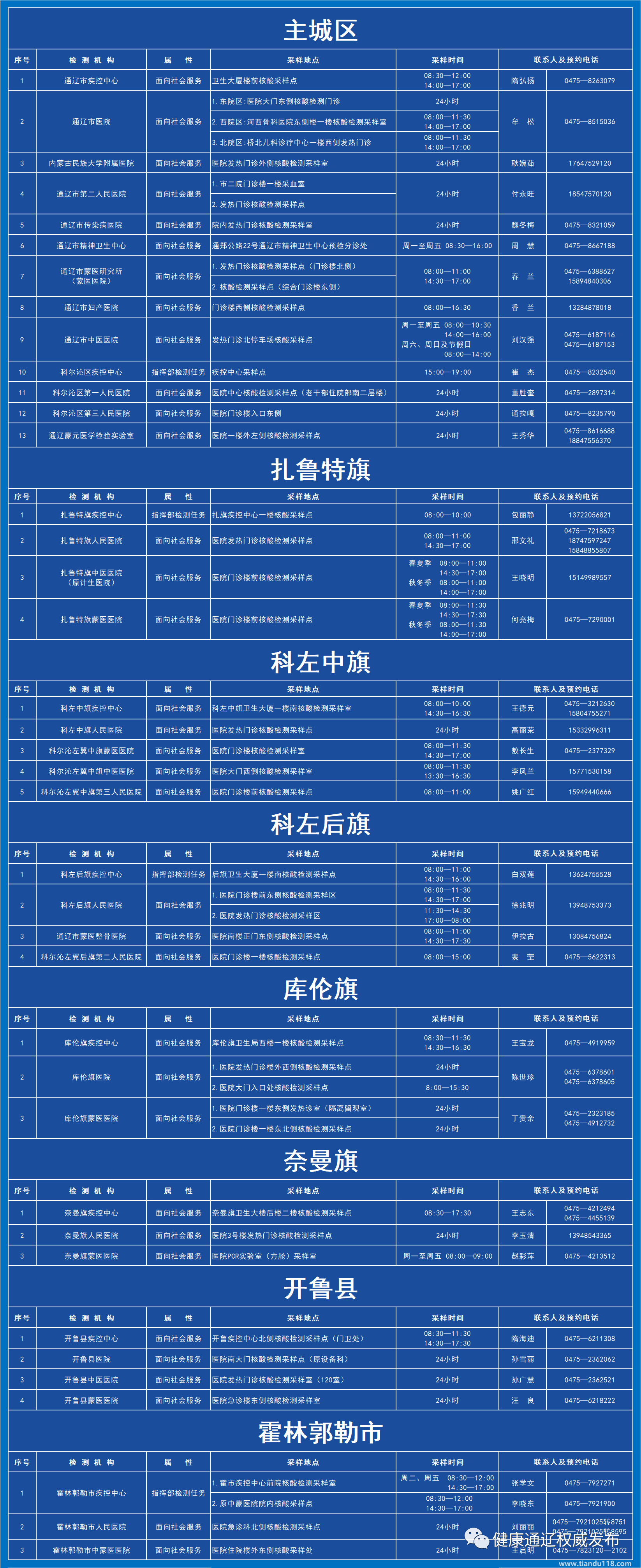 通遼市新冠肺炎疫情管控通告8月17日(圖5) 微信圖片_20220818154428.png