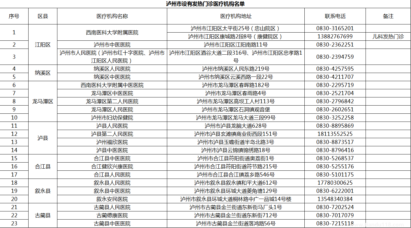 8月31日12-24時瀘州新增本土無癥狀感染者4例(瀘州疫情最新消息)(圖4) 微信圖片_20220901154440.png