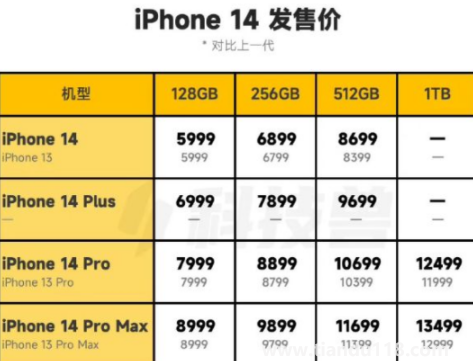 iPhone14雙十一會(huì)降價(jià)嗎2
