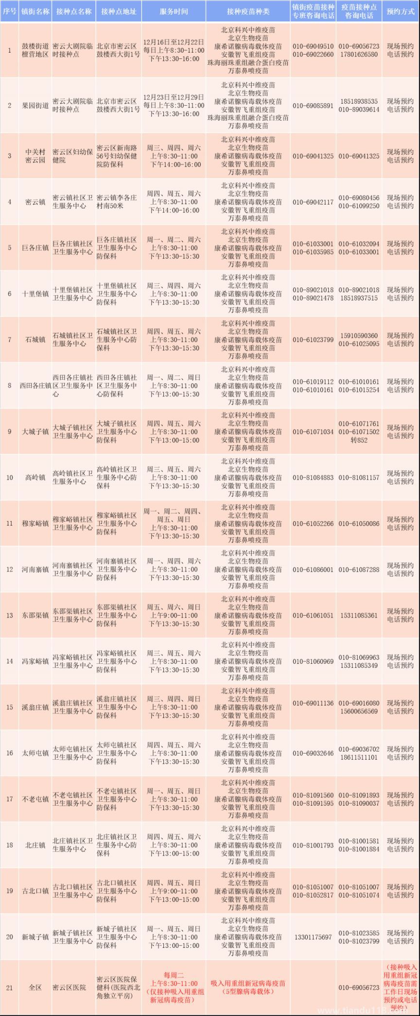 北京密云區(qū)新冠疫苗接種點時間地點匯總（今日更新）