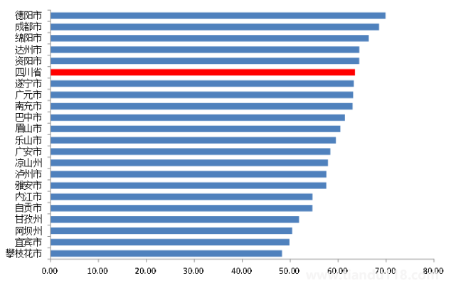 四川新冠感染情況調(diào)查:陽(yáng)性率超六成（日新增感染現(xiàn)處于回落階段）