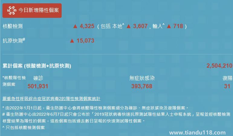 12月26日香港疫情最新消息今天情況通報(bào)
