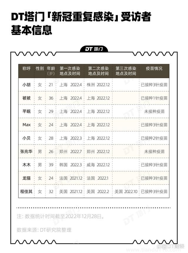 二次感染新冠之后會發(fā)生什么?（重復(fù)感染后會更嚴(yán)重么）